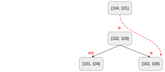 Wrong Path Wrong Path