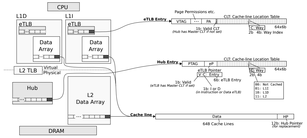 D2D Cache Components D2D Cache Components